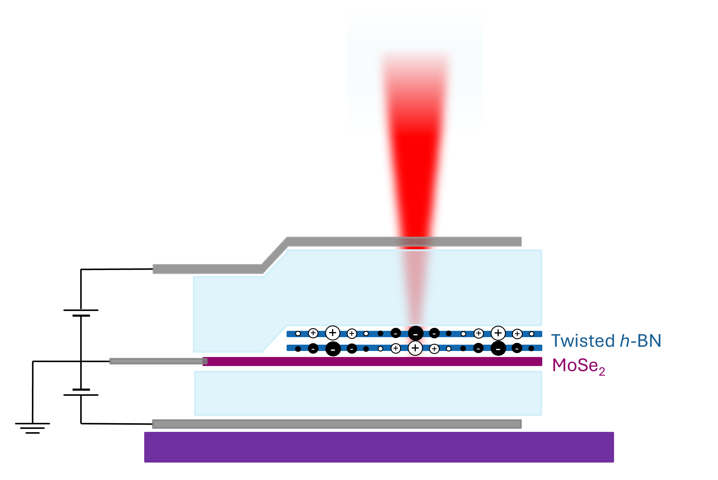Simplified graphic with the boron nitride layers drawn and a red light beam